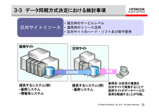 ３-３ データ同期方式決定における検討事項

               • 被災時のサービルレベル
 災対サイトリソース     • 通常時のリソース活用
               • 災対サイトのハード・ソフト及び保守費用



 現用サイト
                 災対サイト




               更新情報                参照


                                      参照系・分析系の業務を
 提供するシステム(例)     提供するシステム(例)          災対サイトで実施することで
 ・基幹システム         ・基幹システム              現用サイトのデータベースの
 ・情報系システム                             負荷を軽減することが可能。


                          © Hitachi Solutions, Ltd. 2011. All rights reserved.   13
 