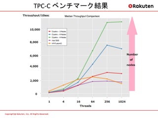 TPC-C ベンチマーク結果




                 16
 