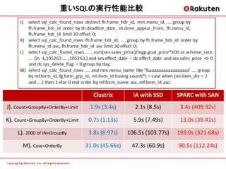 重いSQLの実行性能比較




                                     Clustrix        IA with SSD           SPARC with SAN
J). Count+GroupBy+OrderBy+Limit    1.9s (3.4s)        2.1s (8.5s)           3.4s (409.32s)

K). Count+GroupBy+OrderBy+Limit    0.7s (1.13s)      5.9s (7.49s)           13.0s (39.41s)

     L). 2000 of IN+GroupBy        3.8s (8.97s)    106.5s (103.77s)        193.0s (321.68s)

       M). Case+OrderBy           31.0s (45.66s)    47.3s (60.9s)          90.5s (112.24s)
                                                                      26
 