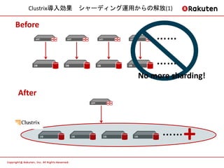 Clustrix導入効果 シャーディング運用からの解放(1)

Before
                                                ……
    DB        DB        DB        DB
                                                ……
                                            No more sharding!
After



         DB        DB        DB        DB
                                                  ……   +
 