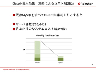 Clustrix導入効果 集約によるコスト削減(2)


 既存MySQLをすべてClustrixに集約したとすると

 サーバ台数は10分の1
 月あたりのシステムコストは4分の1
         Monthly Database Cost
    ¥




         Current             Clustrix
                                        34
 