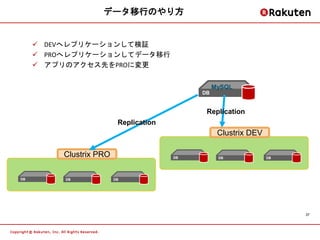 データ移行のやり方


      DEVへレプリケーションして検証
      PROへレプリケーションしてデータ移行
      アプリのアクセス先をPROに変更


                                                 MySQL
                                            DB


                                             Replication
                         Replication
                                                  Clustrix DEV

         Clustrix PRO                  DB         DB             DB




DB        DB            DB




                                                                      37
 