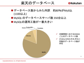 楽天のデータベース
 データベース数からみた内訳 約80％がMySQL
  (1100以上)
 MySQL のデータベースサーバ数 350台以上
 MySQLの運用工数が一番大きい
    Oracle PostgreSQL   Tera...