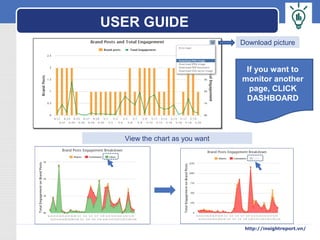 LOGO
USER GUIDE
Download picture
View the chart as you want
If you want to
monitor another
page, CLICK
DASHBOARD
http://insightreport.vn/
 
