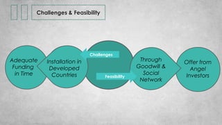 Challenges & Feasibility
Feasibility
Challenges
Adequate
Funding
in Time
Installation in
Developed
Countries
Offer from
Angel
Investors
Through
Goodwill &
Social
Network
 
