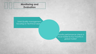 2months performance check in
local market & four months in
global market
Total Quality management
focusing on Technical aspect
Monitoring and
Evaluation
 
