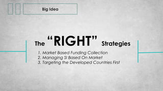 Big Idea
The “RIGHT” Strategies
1. Market Based Funding Collection
2. Managing SI Based On Market
3. Targeting the Develop...