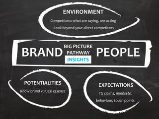 What is consumer insight in advertising?
