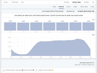 שווק זאת בעצמך - דף עסקי בפייסבוק