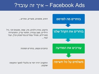 Facebook Ads–‫עובד‬ ‫זה‬ ‫איך‬?
‫לפרסם‬ ‫מה‬ ‫בוחרים‬
‫שלנו‬ ‫הקהל‬ ‫את‬ ‫בוחרים‬
‫המודעה‬ ‫את‬ ‫עורכים‬
‫חשיפה‬ ‫כל‬ ‫על‬ ‫משלמים‬
‫דפים‬,‫פוסטים‬,‫מוצרים‬,‫אתרים‬...
‫מיקום‬,‫גילאים‬ ‫טווח‬,‫מין‬,‫שפה‬,‫זוגי‬ ‫סטטוס‬,‫גיל‬
‫הילדים‬,‫עבודה‬ ‫מצב‬,‫עניין‬ ‫תחומי‬,‫התנהגויות‬
(‫מטיילים‬,‫וכו‬ ‫בפייסבוק‬ ‫עמודים‬ ‫מנהלי‬'),‫ועוד‬
‫ועוד‬...
‫טקסט‬ ‫כותבים‬,‫תמונות‬ ‫בוחרים‬
‫התקופה‬ ‫למשך‬ ‫גלובלי‬ ‫או‬ ‫יומי‬ ‫יהיה‬ ‫התקציב‬
‫שנקבע‬.
 