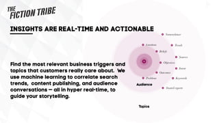 Find the most relevant business triggers and
topics that customers really care about. We
use machine learning to correlate search
trends, content publishing, and audience
conversations — all in hyper real-time, to
guide your storytelling.
Insights are real-time and actionable
 