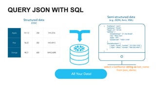 QUERY JSON WITH SQL
Apple 101.12 250 FIH-2316
Pear 56.22 202 IHO-6912
Orange 98.21 600 WHQ-6090
Structured data
(CSV)
Semi-structured data
(e.g. JSON, Avro, XML)
{ "firstName": "John",
"lastName": "Smith",
"height_cm": 167.64,
"address": {
"streetAddress": "21 2nd Street",
"city": "New York",
"state": "NY",
"postalCode": "10021-3100"
},
"phoneNumbers": [
{ "type": "home", "number": "212 555-1234" },
{ "type": "office", "number": "646 555-4567" }
]
}
select v:lastName::string as last_name
from json_demo;
All Your Data!
 