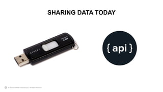 © 2019 Snowflake Computing Inc. All Rights Reserved.
SHARING DATA TODAY
 