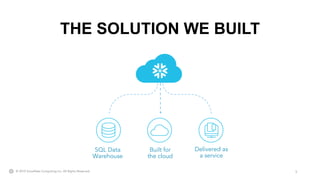 5© 2019 Snowflake Computing Inc. All Rights Reserved.
THE SOLUTION WE BUILT
Built for
the cloud
SQL Data
Warehouse
Delivered as
a service
 