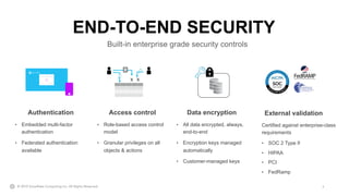 7© 2019 Snowflake Computing Inc. All Rights Reserved.
END-TO-END SECURITY
Authentication
• Embedded multi-factor
authentication
• Federated authentication
available
X
…
.
X
Access control
• Role-based access control
model
• Granular privileges on all
objects & actions
Data encryption
• All data encrypted, always,
end-to-end
• Encryption keys managed
automatically
• Customer-managed keys
External validation
Certified against enterprise-class
requirements
• SOC 2 Type II
• HIPAA
• PCI
• FedRamp
Built-in enterprise grade security controls
 