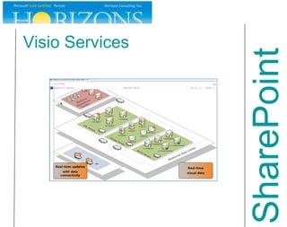 Visio Services SharePoint 
