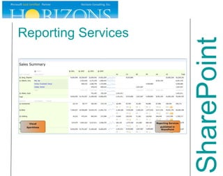 Reporting Services SharePoint 