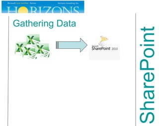 SharePoint Gathering Data 