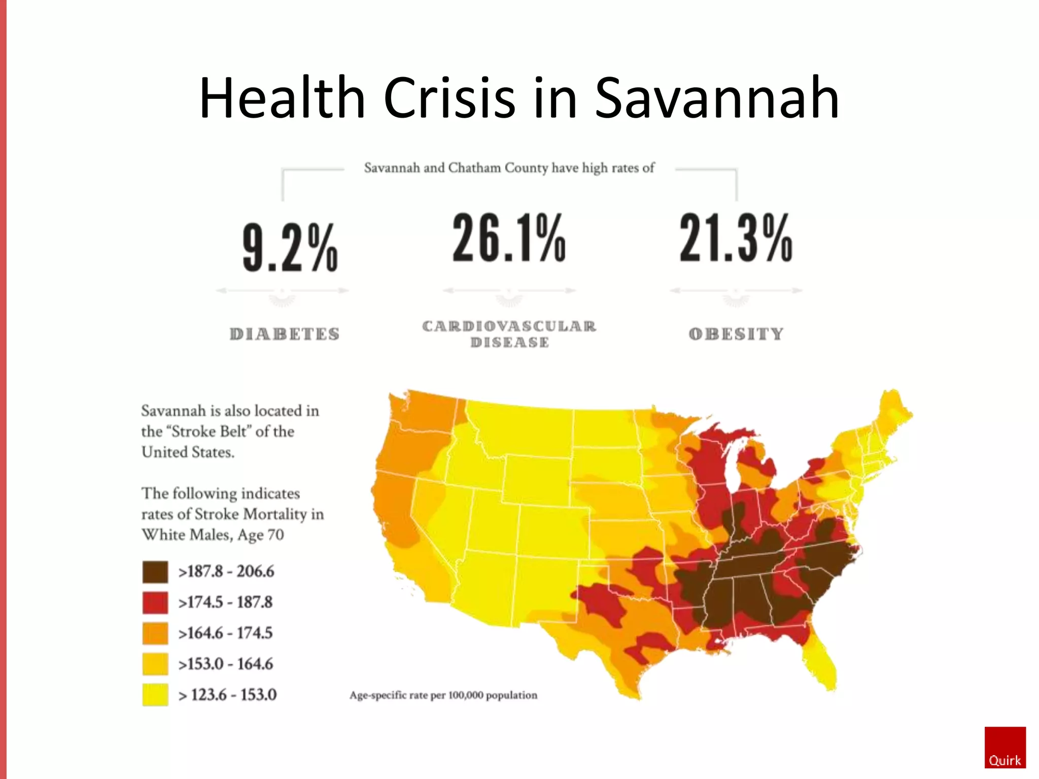 Health Crisis in Savannah 
 