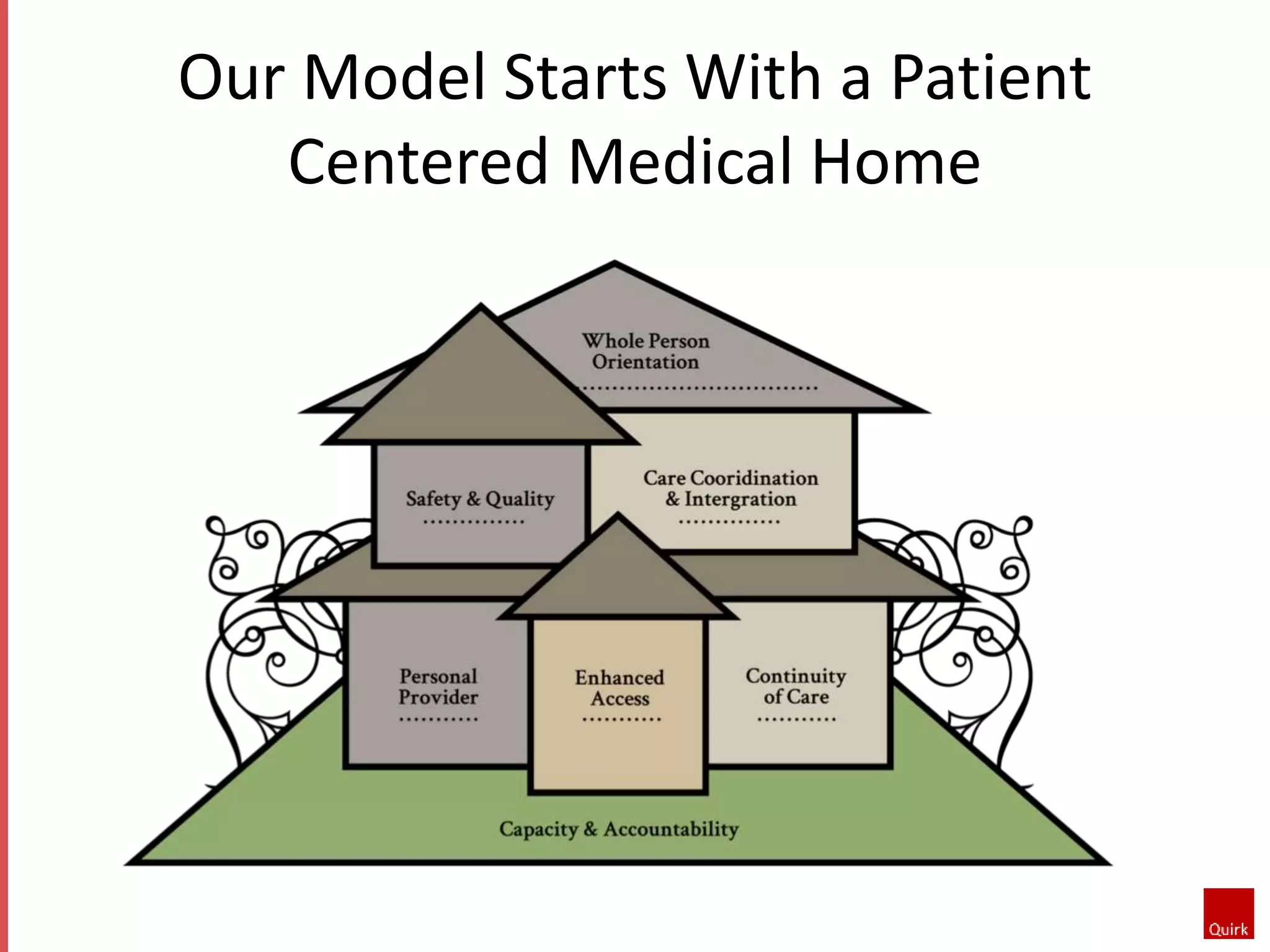 Our Model Starts With a Patient 
Centered Medical Home 
 