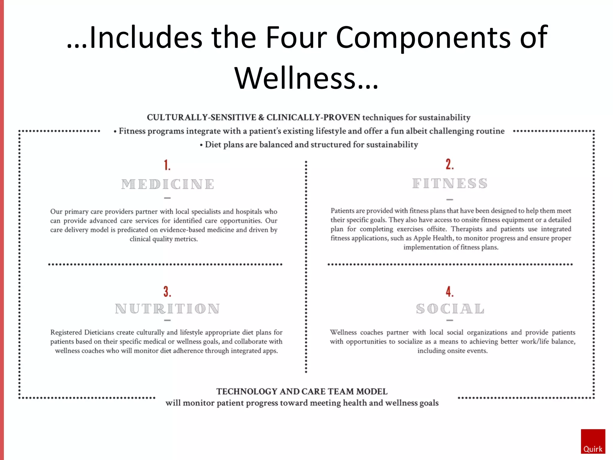 …Includes the Four Components of 
Wellness… 
 