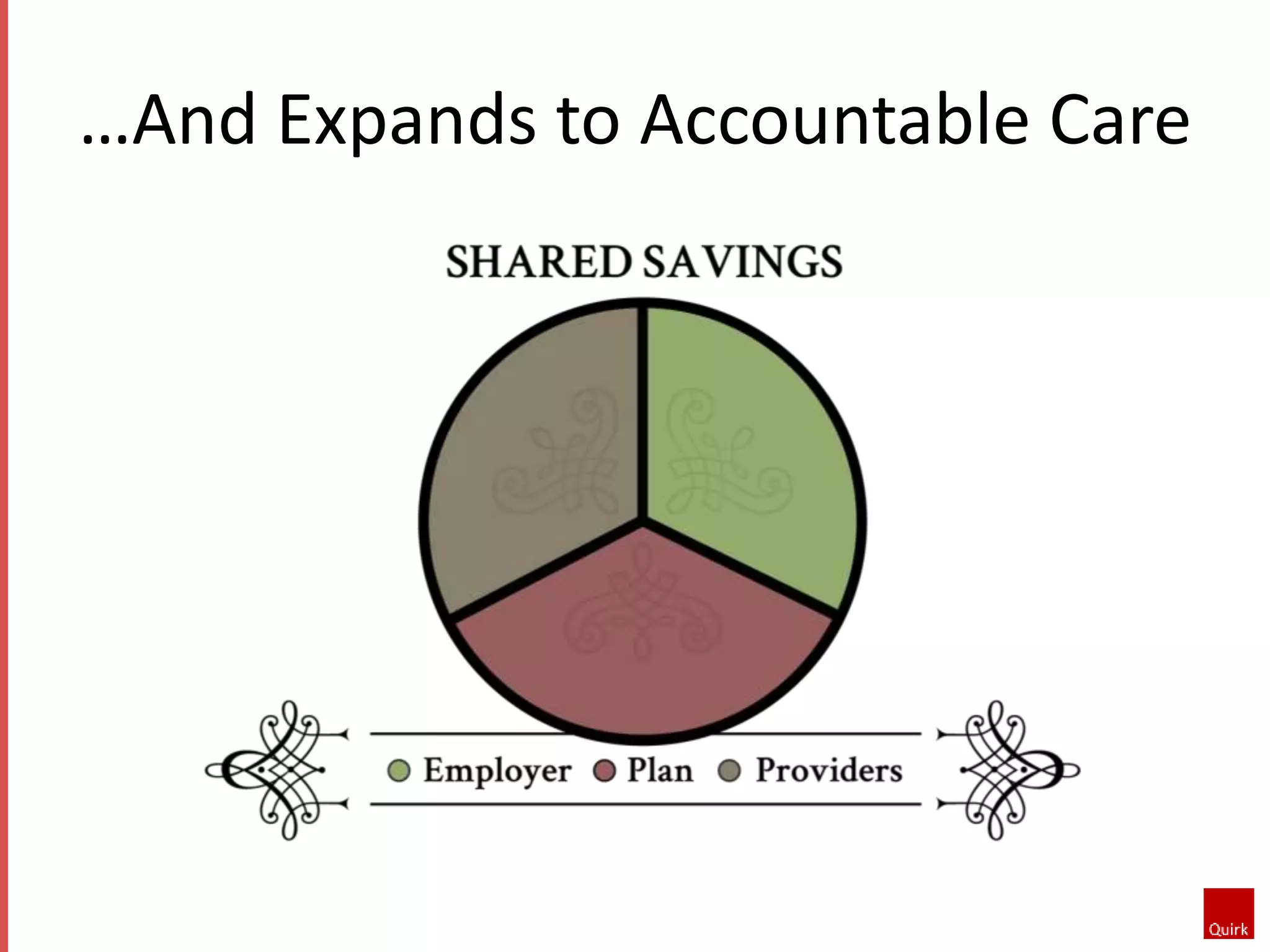 …And Expands to Accountable Care 
 