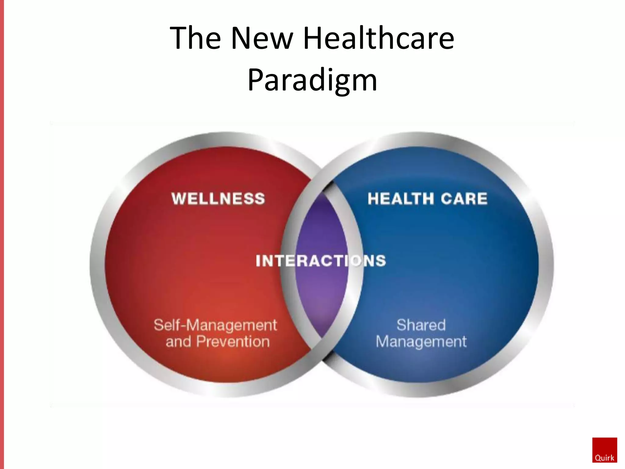 The New Healthcare 
Paradigm 
 