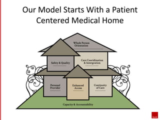 …And Expands to Accountable Care 
 