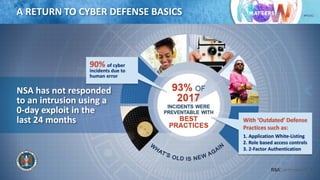 Insights from-NSAs-cybersecurity-threat-operations-center | PDF