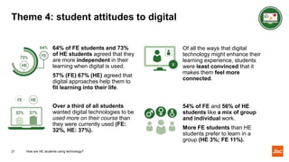 Theme 4: student attitudes to digital
64% of FE students and 73%
of HE students agreed that they
are more independent in their
learning when digital is used.
57% (FE) 67% (HE) agreed that
digital approaches help them to
fit learning into their life.
Over a third of all students
wanted digital technologies to be
used more on their course than
they were currently used (FE:
32%, HE: 37%).
21
Of all the ways that digital
technology might enhance their
learning experience, students
were least convinced that it
makes them feel more
connected.
54% of FE and 56% of HE
students like a mix of group
and individual work.
More FE students than HE
students prefer to learn in a
group (HE 3%; FE 11%).
How are HE students using technology?
 