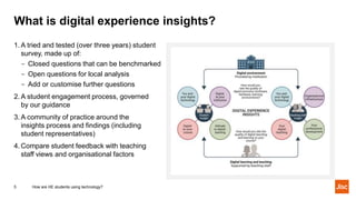 What is digital experience insights?
1. A tried and tested (over three years) student
survey, made up of:
- Closed questions that can be benchmarked
- Open questions for local analysis
- Add or customise further questions
2. A student engagement process, governed
by our guidance
3. A community of practice around the
insights process and findings (including
student representatives)
4. Compare student feedback with teaching
staff views and organisational factors
How are HE students using technology?5
 
