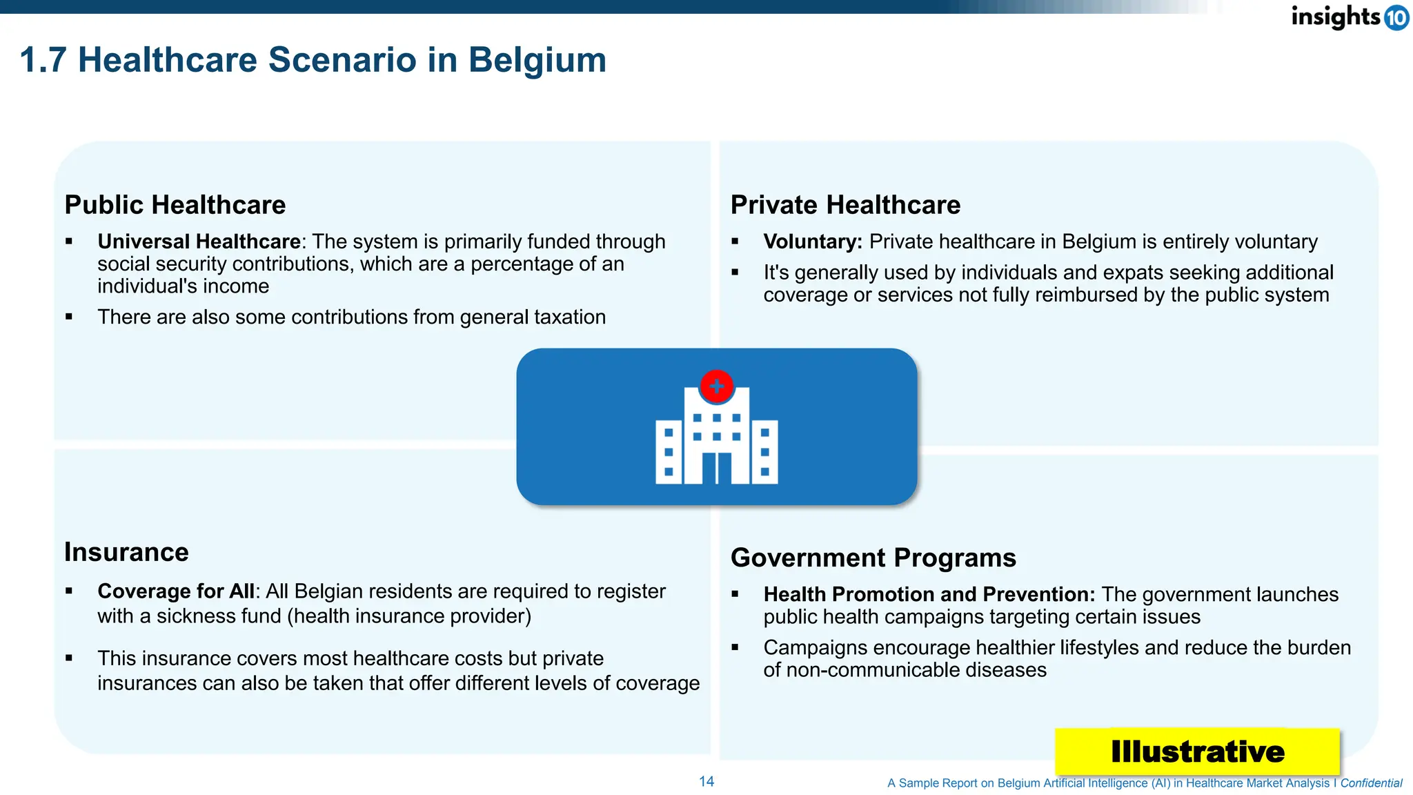 belgium-artificial-intelligence-ai-in-healthcare-market-analysis-pdf