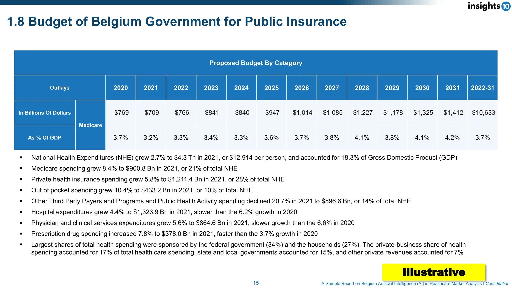 Belgium Artificial Intelligence (AI) in Healthcare Market Analysis.pdf