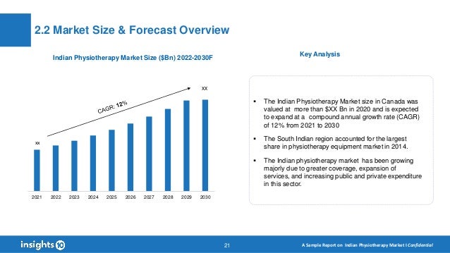 India Physiotherapy Market Report 2022 to 2030 | PDF