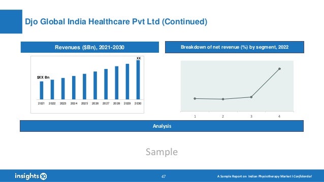 India Physiotherapy Market Report 2022 to 2030 | PDF