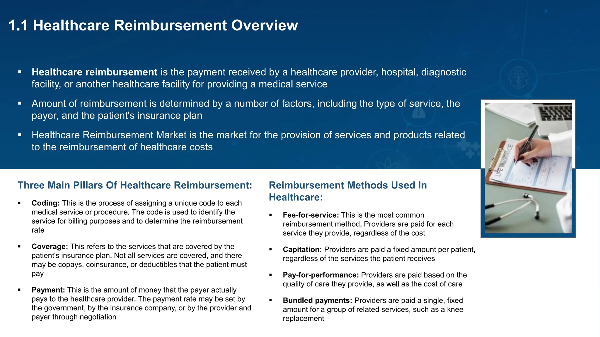Kuwait Healthcare Reimbursement Market Sample Report 2022 to 2030 | PPTX
