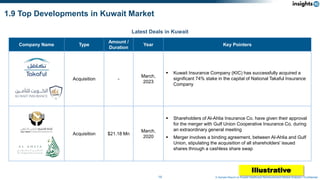 Kuwait Healthcare Reimbursement Market Sample Report 2022 to 2030 | PPTX