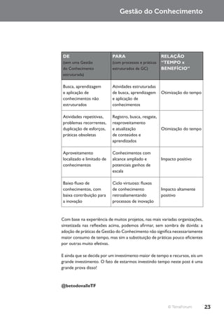 Gestão do Conhecimento




DE                         PARA                        RELAÇÃO
(sem uma Gestão            (com processos e práticas   “TEMPO x
do Conhecimento            estruturados de GC)         BENEFÍCIO”
estruturada)

Busca, aprendizagem        Atividades estruturadas
e aplicação de             de busca, aprendizagem      Otimização do tempo
conhecimentos não          e aplicação de
estruturados               conhecimentos

Atividades repetitivas,    Registro, busca, resgate,
problemas recorrentes,     reaproveitamento
duplicação de esforços,    e atualização             Otimização do tempo
práticas obsoletas         de conteúdos e
                           aprendizados

Aproveitamento             Conhecimentos com
localizado e limitado de   alcance ampliado e          Impacto positivo
conhecimentos              potenciais ganhos de
                           escala

Baixo fluxo de             Ciclo virtuoso: fluxos
conhecimentos, com         de conhecimento             Impacto altamente
baixa contribuição para    retroaliamentando           positivo
a inovação                 processos de inovação



Com base na experiência de muitos projetos, nas mais variadas organizações,
sintetizada nas reflexões acima, podemos afirmar, sem sombra de dúvida: a
adoção de práticas de Gestão do Conhecimento não significa necessariamente
maior consumo de tempo, mas sim a substituição de práticas pouco eficientes
por outras muito efetivas.

E ainda que se decida por um investimento maior de tempo e recursos, eis um
grande investimento. O fato de estarmos investindo tempo neste post é uma
grande prova disso!



@betodovalleTF



                                                          © TerraForum        23
 