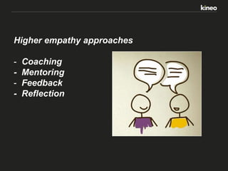 Higher empathy approaches
-

Coaching
Mentoring
Feedback
Reflection

 