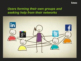 Users forming their own groups and
seeking help from their networks

 