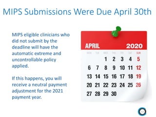 MIPS Submissions Were Due April 30th
12
MIPS eligible clinicians who
did not submit by the
deadline will have the
automati...