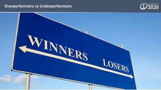 Overperformers vs Underperformers
 