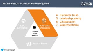 Key dimensions of Customer-Centric growth
4. Embraced by all
5. Leadership priority
6. Collaboration
7. ExperimentationTOT...