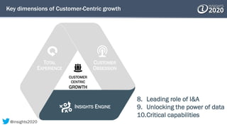 Key dimensions of Customer-Centric growth
8. Leading role of I&A
9. Unlocking the power of data
10.Critical capabilities
T...