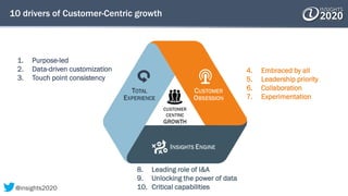 10 drivers of Customer-Centric growth
8. Leading role of I&A
9. Unlocking the power of data
10. Critical capabilities
4. E...