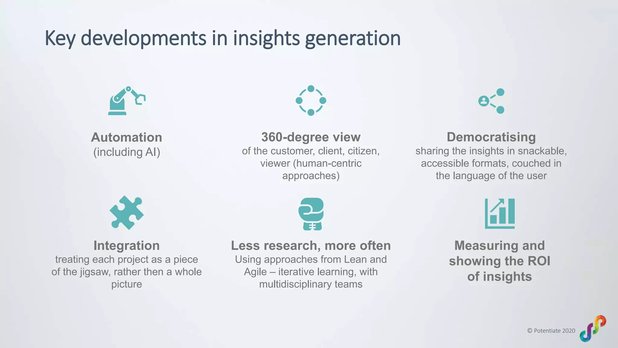 © Potentiate 2020
Key developments in insights generation
Automation
(including AI)
360-degree view
of the customer, client, citizen,
viewer (human-centric
approaches)
Democratising
sharing the insights in snackable,
accessible formats, couched in
the language of the user
Integration
treating each project as a piece
of the jigsaw, rather then a whole
picture
Less research, more often
Using approaches from Lean and
Agile – iterative learning, with
multidisciplinary teams
Measuring and
showing the ROI
of insights
 