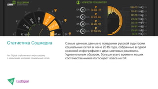 Самые ценные данные о поведении русской аудитории
социальных сетей в июне 2015 года, собранные в одной
красивой инфографике и двух цветовых решениях.
Удивительным образом, больше всего времени наших
соотечественников поглощает вовсе не ВК.
Hot Digital
Статистика Соцмедиа
SMM
Hot Digital опубликовал инфографику
с июньскими цифрами социальных сетей.
 