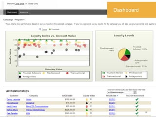 Dashboard




            9
 
