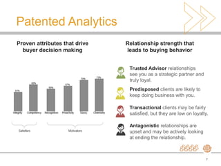 Patented Analytics
Proven attributes that drive   Relationship strength that
  buyer decision making        leads to buying behavior


                                Trusted Advisor relationships
                                see you as a strategic partner and
                                truly loyal.
                                Predisposed clients are likely to
                                keep doing business with you.

                                Transactional clients may be fairly
                                satisfied, but they are low on loyalty.

                                Antagonistic relationships are
                                upset and may be actively looking
                                at ending the relationship.



                                                                      7
 