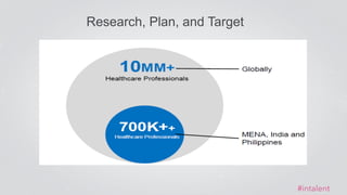 Research, Plan, and Target
 Use Data to find your “recruitment sweet-spot”
#intalent
 